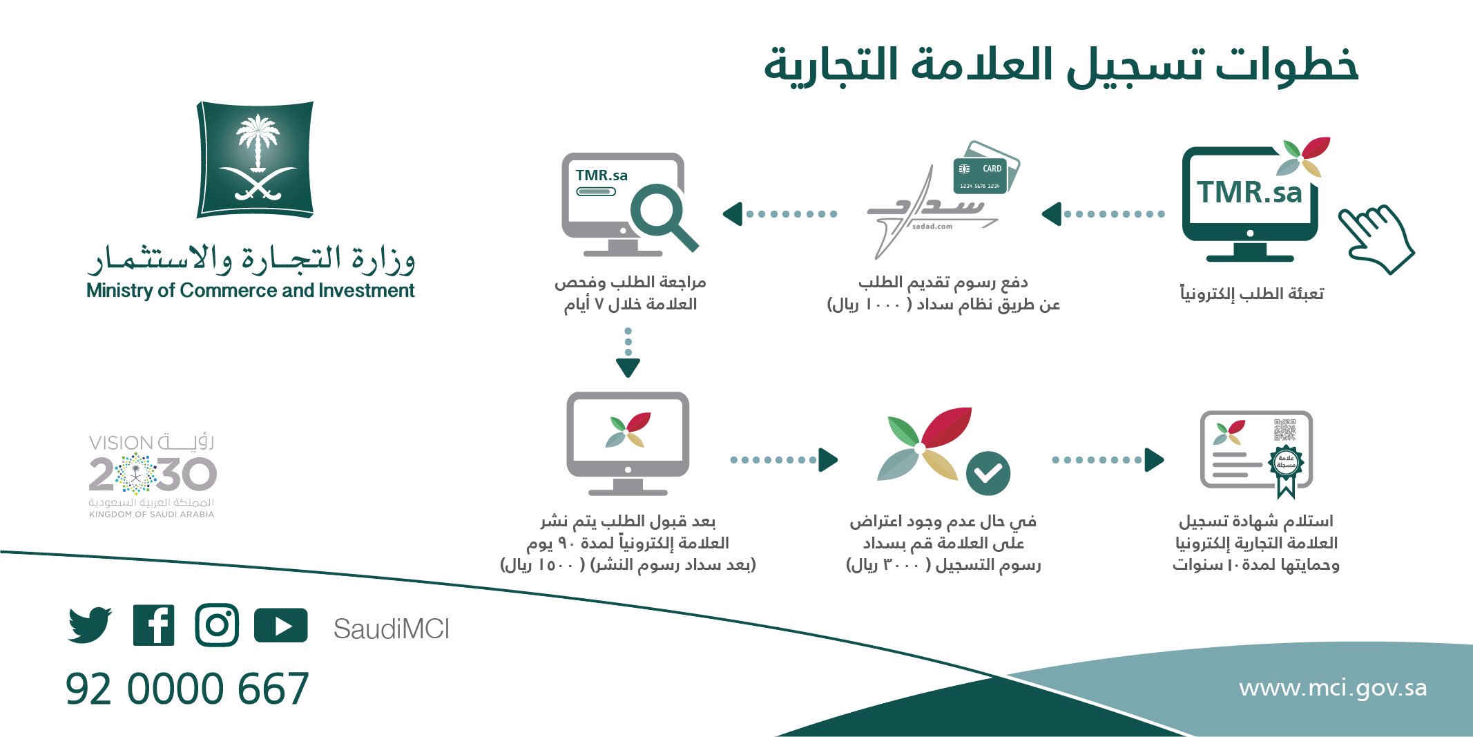 خطوات انشاء علامة تجارية