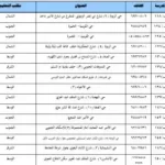 اسماء مدارس صعوبات التعلم في جدة