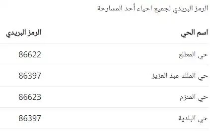 الرمز البريدي لجميع احياء احد المسارحة