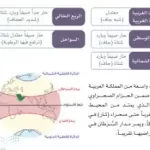 العوامل المؤثرة في مناخ المملكة العربية السعودية