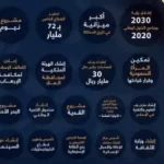 اهم انجازات المملكة العربية السعودية 2022