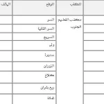 دليل روضات مكة المكرمة