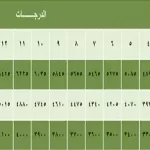 سلم رواتب المستخدمين وبدلاتهم