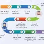 شروط التقاعد المبكر