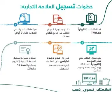 فئات العلامات التجارية في السعودية