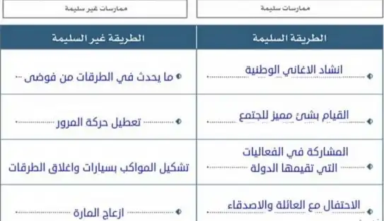 ما أسباب الاحتفال باليوم الوطني ؟ والممارسات السلبية التي تحدث