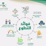 مجالات العمل التطوعي في المملكة العربية السعودية