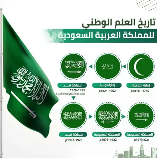 مراحل تطور علم المملكة