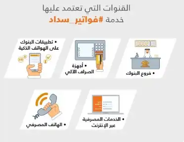 معلومات عن خدمة سداد للدفع الإلكتروني الآمن عبر الإنترنت