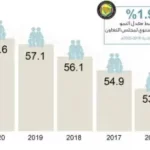 معلومات عن معدل النمو السكاني في المملكة العربية السعودية