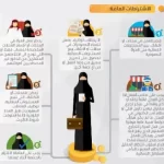 نظام عمل المرأة في السعودية