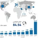 ترتيب الاقتصاد السعودي في العالم