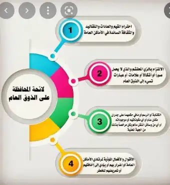 تفاصيل لائحة المحافظة على الذوق العام بالمملكة واهدافها