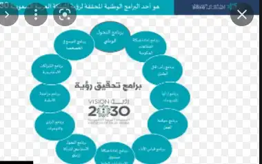 عبارات عن رؤية 2030