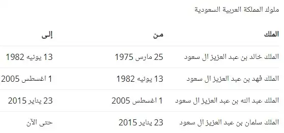 ملوك المملكة العربية السعودية بالترتيب والصور