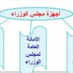 مم يتألف مجلس الوزراء في المملكة العربية السعودية