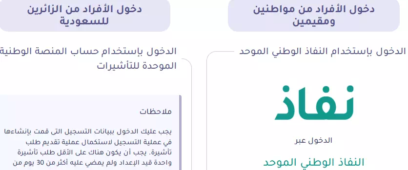 استعلام عن تأشيرة برقم الطلب عبر منصة إنجاز بالخطوات
